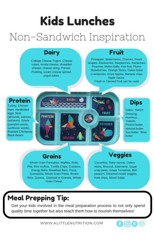 Kids nutrition Non-Sandwich Inspiration